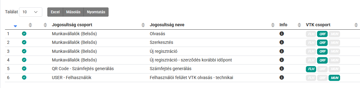EMID VTK felhasználói csoportok